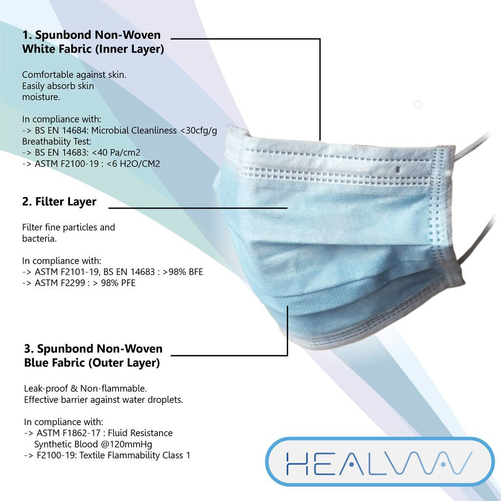 Ready Stock Made In SG Licensed 50pcs 3 ply Disposable Surgical Face Mask Adaptable Nose Bar Ear Loop Des